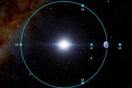 地球の2番目のトロヤ小惑星の発見が確認されました